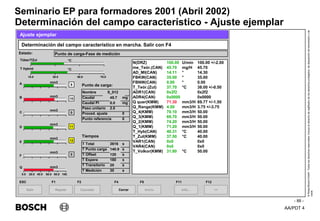 AA/PDT 4
©
Robert
Bosch
GmbH.
Todos
los
derechos
reservados,
incluso
el
derecho
de
regRealro
de
los
derechos
protegidos,
de
disposición
de
transmisión
y
de
copia.
Seminario EP para formadores 2001 (Abril 2002)
- 88 -
Determinación del campo característico - Ajuste ejemplar
Salir
ESC
>>
F12
Determinación del campo característico en marcha. Salir con F4
Ajuste ejemplar
Punto de carga-Fase de medición
N(DRZ) 100.00 U/min 100.00 +/-2.00
me_Teór.(CAN) 45.70 mg/H 45.70
AD_MI(CAN) 14.11 ° 14.30
FBKW(CAN) 35.00 ° 35.00
FBNW(CAN) 0.00 ° 0.00
T_Teór.(Zul) 37.70 °C 38.00 +/-0.50
ADR1(CAN) 0x2f2 0x2f2
ADR4(CAN) 0x0000 0x0000
Q quer(KMM) 71.30 mm3/H 69.77 +/-1.50
Q_Range(KMM) 4.50 mm3/H 3.75 +/-3.75
Q_4(KMM) 70.10 mm3/H 50.00
Q_3(KMM) 69.70 mm3/H 50.00
Q_2(KMM) 74.20 mm3/H 50.00
Q_1(KMM) 71.20 mm3/H 50.00
T_Hyb(CAN) 40.31 °C 40.00
T_Zul(KMM) 37.50 °C 40.00
VAR1(CAN) 0x0 0x0
VAR4(CAN) 0x0 0x0
T_Volkor(KMM) 31.80 °C 50.00
Repetir
F1
Info...
F11
Punto de carga:
A
B
C
D
E
F
Q
9
Inicio
F5
Cerrar
F4
Cancelar
F2
Estado:
Tiempos
Nombre S_012
Caudal 45.7 mg
Caudal PI 0.0 mg
Paso unitario 2.0
Proced. ajuste 0
Punto referencia 0
T Total 3616 s
T Punto carga 140.9 s
T Offset 120 s
T Espera 180 s
T Transitorio 20 s
T Medición 30 s
mm3
mm3
mm3
mm3
mm3
mm3
mm3
10
0
11
12
0
0.0 20.0 40.0 60.0 80.0 100.
Tüber/TZul
T Hybrid
10.0 30.0 50.0 70.0
°C
°C
 