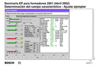 AA/PDT 4
©
Robert
Bosch
GmbH.
Todos
los
derechos
reservados,
incluso
el
derecho
de
regRealro
de
los
derechos
protegidos,
de
disposición
de
transmisión
y
de
copia.
Seminario EP para formadores 2001 (Abril 2002)
- 89 -
Determinación del campo característico - Ajuste ejemplar
Salir
ESC
>>
F12
Determinación del campo característico en marcha. Salir con F4
Ajuste ejemplar
Punto de carga-Fase de medición
N(DRZ) 100.00 U/min 100.00 +/-2.00
me_Teór.(CAN) 45.70 mg/H 45.70
AD_MI(CAN) 14.01 ° 14.30
FBKW(CAN) 35.00 ° 35.00
FBNW(CAN) 0.00 ° 0.00
T_Teór.(Zul) 37.70 °C 38.00 +/-0.50
ADR1(CAN) 0x2f2 0x2f2
ADR4(CAN) 0x0000 0x0000
Q quer(KMM) 69.50 mm3/H 69.77 +/-1.50
Q_Range(KMM) 3.30 mm3/H 3.75 +/-3.75
Q_4(KMM) 69.70 mm3/H 50.00
Q_3(KMM) 67.90 mm3/H 50.00
Q_2(KMM) 71.20 mm3/H 50.00
Q_1(KMM) 69.20 mm3/H 50.00
T_Hyb(CAN) 40.31 °C 40.00
T_Zul(KMM) 37.40 °C 40.00
VAR1(CAN) 0x0 0x0
VAR4(CAN) 0x0 0x0
T_Volkor(KMM) 31.80 °C 50.00
Repetir
F1
Info...
F11
Punto de carga:
A
B
C
D
E
F
Q
9
Inicio
F5
Cerrar
F4
Cancelar
F2
Estado:
Tiempos
Nombre S_012
Caudal 45.7 mg
Caudal PI 0.0 mg
Paso unitario 3.0
Proced. ajuste 0
Punto referencia 0
T Total 3675 s
T Punto carga 200.2 s
T Offset 120 s
T Espera 180 s
T Transitorio 20 s
T Medición 30 s
mm3
mm3
mm3
mm3
mm3
mm3
mm3
10
0
11
12
0
0.0 20.0 40.0 60.0 80.0 100.
Tüber/TZul
T Hybrid
10.0 30.0 50.0 70.0
°C
°C
 