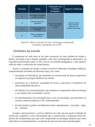 12
Tabela 01 - Matriz curricular do curso “Tecnologias na Educação:
ensinando e aprendendo com as TIC”.
Unidades de estudo
O tratamento de cada tema se faz pela construção de uma unidade de estudo e
prática articulada com as demais unidades, cada uma contemplando as dimensões: (i)
experiência/informação sobre as TIC; (ii) uso no trabalho pedagógico; e (iii) registro/
reflexão sobre a construção do conhecimento.
Assim, as unidades de estudo e prática envolvem diferentes estratégias didáticas,
compreendendo atividades de diferentes tipos, tais como:
•	 em grupos ou individuais, que permitem ao cursista atuar de forma cooperativa
ou segundo sua própria dinâmica de estudo;
•	 presenciais ou a distância, articuladas de forma a aproveitar os benefícios de
cada modalidade educativa;
•	 de reflexão e/ou conceitualização, que ampliam a compreensão sobre tecnologia
e sua relação com a sociedade e escola;
•	 de instrumentação e/ou orientação para o uso da tecnologia, que permitem ao
cursista conhecer/explorar as TIC como aprendiz;
•	 de intervenção na prática em diferentes níveis: planejamento – execução – regis-
tro – reflexão.
A seguir, apresentaremos a você os objetivos de cada uma das quatro unidades de
estudo que compõem o curso. Ressaltamos que a compreensão e apreensão destes ob-
jetivos são fundamentais para que você compreenda as estratégias didáticas que serão
utilizadas no acompanhamento e avaliação de processo de ensino-aprendizagem.
 