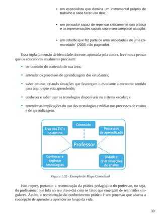 30
•	 um especialista que domina um instrumental próprio de
trabalho e sabe fazer uso dele;
•	 um pensador capaz de repensar criticamente sua prática
e as representações sociais sobre seu campo de atuação;
•	 um cidadão que faz parte de uma sociedade e de uma co-
munidade” (2003, não paginado).
Essa tripla dimensão da identidade docente, apontada pela autora, leva-nos a pensar
que os educadores atualmente precisam:
•	 ter domínio do conteúdo de sua área;
•	 entender os processos de aprendizagem dos estudantes;
•	 saber ensinar, criando situações que favoreçam o estudante a encontrar sentido
para aquilo que está aprendendo;
•	 conhecer e saber usar as tecnologias disponíveis no sistema escolar; e
•	 entender as implicações do uso das tecnologias e mídias nos processos de ensino
e de aprendizagem.
Figura 1.02 - Exemplo de Mapa Conceitual
Isso requer, portanto, a reconstrução da prática pedagógica do professor, ou seja,
do profissional que lida no seu dia-a-dia com os fatos que emergem de realidades sin-
gulares. Assim, a reconstrução do conhecimento prático é um processo que abarca a
concepção de aprender a aprender ao longo da vida.
 