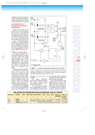 bit IRP de registro de STATUS se
encarga de seleccionar el Banco a
acceder, mientras que los 7 bits de
menos peso apuntan a la posición.
LOS PUERTOS DE E/S Y
RECURSOS ESPECIALES DEL
PROCESADOR
Alguno de los pines de los
puertos de E/S están multiplexa-
dos con una o unas funciones
alternativas para la utilización de
los periféricos internos. En gene-
ral, cuando un periférico se habi-
lita el pin correspondiente no
puede utilizarse como pin de E/S.
Los microcontroladores
PIC16F87X que están encapsula-
dos en 28 pines, disponen de tres
puertos (PORTA, B y C) mien-
tras que los microcontroladores
de 40 pines disponen de cinco
puertos (PORA, B, C, D y E).
PORTA y el registro TRISA
Este puerto dispone de 6
pines bidireccionales denomina-
dos RA0 - RA5 cuyo sentido
está controlado por el registro
TRISA, cuando se pone a 1 el bit
correspondiente del registro
TRISA, la línea correspondiente
del PORTA se comporta como
una entrada, mientras que si se
pone a 0 se comporta como
salida.
Al leer el registro del PORTA
se está leyendo el estado de los
pines, que es, el que se halla
escrito en el biestable de datos,
La función de escritura implica
la operación de lectura, modifi-
cación y escritura. Es decir, le lee
el pin, se modifica su valor y por
último se escribe en el biestable
el dato. Todos los pines del
PORTA entregan niveles TTL.
El pin RA4 está multiplexado
con el módulo de reloj TIMER0,
por lo tanto el pin RA4/TOCKI
actúa como E/S digital y como
entrada de reloj para el
TIMER0.
Los pines RA0/AN0,
RA1/AN1, RA2/AN2, además de
E/S digital también pueden
actuar como los canales 0, 1 y 2
del convertidor A/D.
El pin RA3/AN3/VREF+
tiene multiplexadas tres funcio-
nes: E/S digital, entrad del canal 3
del convertidor A/D y entrada de
la tensión de referencia para los
periféricos que la necesitan.
El pin RA5/AN4/SS# tiene
multiplexada tres funciones: E/S
digital, entrada del canal 4 del
convertidor A/D y selección del
modo esclavo cuando trabaja con
la comunicación serie síncrona.
Cuando se produce un Reset al
MICROCONTROLADORES
59RESISTOR
Figura 3.-Diagrama de conexión de los pines RA0-RA3 y RA5 que
multiplexan la función de E/S digital con la del canal de entrada de
una señal analógica para el Conversor A/D
Dirección Nombre Bit 7 Bit 6 Bit 5 Bit 4 Bit 3 Bit 2 Bit 1 Bit 0 Valor en Valor en
POR,BOR el resto
de Reset
05 h PORTA -- -- RA5 RA4 RA3 RA2 RA1 RA0 --0x 0000 --0u 0000
85 h TRISA -- -- Registro de direccionamiento del PORTA --11 1111 --11 1111
97 h ADDCON1 ADFM -- -- -- PCFG3 PCFG2 PCFG1 PCFG0 --0- 0000 --0- 0000
RELACIÓN DE REGISTROS RELACIONADOS CON EL PORTA
Curso microcontroladoresPAGS 21/1/04 10:14 Página 59
 