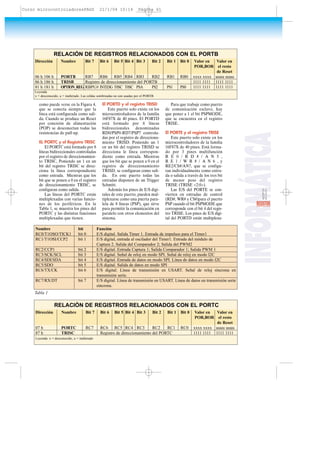 como puede verse en la Figura 4,
que se conecta siempre que la
línea está configurada como sali-
da. Cuando se produce un Reset
por conexión de alimentación
(POP) se desconectan todas las
resistencias de pull-up.
EL PORTC y el Registro TRISC
El PORTC está formado por 8
líneas bidireccionales controladas
por el registro de direccionamien-
to TRISC, Poniendo un 1 en un
bit del registro TRISC se direc-
ciona la línea correspondiente
como entrada. Mientras que los
bit que se ponen a 0 en el registro
de direccionamiento TRISC, se
configuran como salida.
Las líneas del PORTC están
multiplexadas con varias funcio-
nes de los periféricos. En la
Tabla 1, se muestra los pines del
PORTC y las distintas funciones
multiplexadas que tienen.
El PORTD y el registro TRISD
Este puerto solo existe en los
microcontroladores de la familia
16F87X de 40 pines. El PORTD
está formado por 8 líneas
bidireccionales denominadas
RD0/PSP0-RD7/PSP7 controla-
das por el registro de direcciona-
miento TRISD. Poniendo un 1
en un bit del registro TRISD se
direcciona le línea correspon-
diente como entrada. Mientras
que los bit que se ponen a 0 en el
registro de direccionamiento
TRISD, se configuran como sali-
da. En este puerto todas las
entradas disponen de un Trigger
Schmitt.
Además los pines de E/S digi-
tales de este puerto, pueden mul-
tiplexarse como una puerta para-
lela de 8 líneas (PSP), que sirve
para permitir la comunicación en
paralelo con otros elementos del
sistema.
Para que trabaje como puerto
de comunicación esclavo, hay
que poner a 1 el bit PSPMODE,
que se encuentra en el registro
TRISE.
El PORTE y el registro TRISE
Este puerto solo existe en los
microcontroladores de la familia
16F87X de 40 pines. Está forma-
do por 3 pines multifunción
R E 0 / R D # / A N 5 ,
R E 1 / W R # / A N 6 , y
RE2/CS#/AN7, que se configu-
ran individualmente como entra-
da o salida a través de los tres bit
de menor peso del registro
TRISE (TRISE <2:0>).
Las E/S del PORTE se con-
vierten en entradas de control
(RD#, WR# y CS#)para el puerto
PSP cuando el bit PSPMODE que
corresponde con el bit 4 del regis-
tro TRISE. Los pines de E/S digi-
tal del PORTD están multiplexa-
Dirección Nombre Bit 7 Bit 6 Bit 5 Bit 4 Bit 3 Bit 2 Bit 1 Bit 0 Valor en Valor en
POR,BOR el resto
de Reset
06 h 106 h PORTB RB7 RB6 RB5 RB4 RB3 RB2 RB1 RB0 xxxx xxxx uuuu uuuu
86 h 186 h TRISB Registro de direccionamiento del PORTB 1111 1111 1111 1111
81 h 181 h OPTION_REG RBPU# INTEDG T0SC T0SC PSA PS2 PS1 PS0 1111 1111 1111 1111
Leyenda
x = desconocido, u = inalterado. Las celdas sombreadas no son usadas por el PORTB
RELACIÓN DE REGISTROS RELACIONADOS CON EL PORTB
Dirección Nombre Bit 7 Bit 6 Bit 5 Bit 4 Bit 3 Bit 2 Bit 1 Bit 0 Valor en Valor en
POR,BOR el resto
de Reset
07 h PORTC RC7 RC6 RC5 RC4 RC3 RC2 RC1 RC0 xxxx xxxx uuuu uuuu
87 h TRISC Registro de direccionamiento del PORTC 1111 1111 1111 1111
Leyenda: x = desconocido, u = inalterado
RELACIÓN DE REGISTROS RELACIONADOS CON EL PORTC
Nombre bit Función
RC0/T1OSO/TICK1 bit 0 E/S digital. Salida Timer 1. Entrada de impulsos para el Timer1
RC1/T1OSI/CCP2 bit 1 E/S digital, entrada al oscilador del Timer1. Entrada del módulo de
Captura 2. Salida del Comparador 2; Salida del PWM2
RC2/CCP1 bit 2 E/S digital. Entrada Captura 1; Salida Comparador 1; Salida PWM 1
RC3/SCK/SCL bit 3 E/S digital. Señal de reloj en modo SPI. Señal de reloj en modo I2C
RC4/SDI/SDA bit 4 E/S digital. Entrada de datos en modo SPI. Línea de datos en modo I2C
RC5/SDO bit 5 E/S digital. Salida de datos en modo SPI
RC6/TX/CK bit 6 E/S digital. Línea de transmisión en USART. Señal de reloj síncrona en
transmisión serie.
RC7/RX/DT bit 7 E/S digital. Línea de transmisión en USART. Línea de datos en transmisión serie
síncrona.
Tabla 1
INFORMÁTICA
61RESISTOR
Curso microcontroladoresPAGS 21/1/04 10:14 Página 61
 