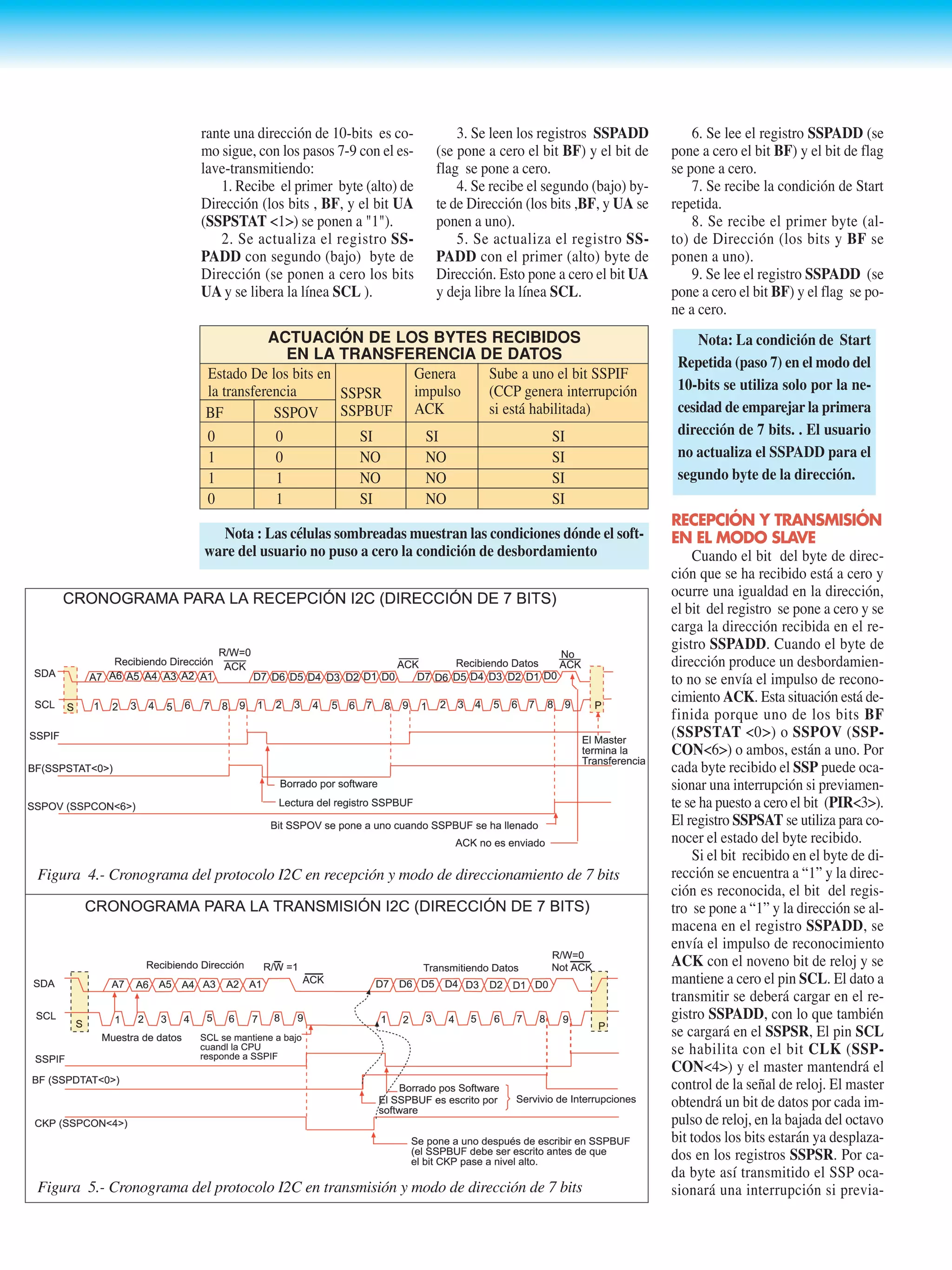 rante una dirección de 10-bits es co-
mo sigue, con los pasos 7-9 con el es-
lave-transmitiendo:
1. Recibe el primer byte (alto) de
Dirección (los bits , BF, y el bit UA
(SSPSTAT <1>) se ponen a "1").
2. Se actualiza el registro SS-
PADD con segundo (bajo) byte de
Dirección (se ponen a cero los bits
UA y se libera la línea SCL ).
3. Se leen los registros SSPADD
(se pone a cero el bit BF) y el bit de
flag se pone a cero.
4. Se recibe el segundo (bajo) by-
te de Dirección (los bits ,BF, y UA se
ponen a uno).
5. Se actualiza el registro SS-
PADD con el primer (alto) byte de
Dirección. Esto pone a cero el bit UA
y deja libre la línea SCL.
6. Se lee el registro SSPADD (se
pone a cero el bit BF) y el bit de flag
se pone a cero.
7. Se recibe la condición de Start
repetida.
8. Se recibe el primer byte (al-
to) de Dirección (los bits y BF se
ponen a uno).
9. Se lee el registro SSPADD (se
pone a cero el bit BF) y el flag se po-
ne a cero.
RECEPCIÓN Y TRANSMISIÓN
EN EL MODO SLAVE
Cuando el bit del byte de direc-
ción que se ha recibido está a cero y
ocurre una igualdad en la dirección,
el bit del registro se pone a cero y se
carga la dirección recibida en el re-
gistro SSPADD. Cuando el byte de
dirección produce un desbordamien-
to no se envía el impulso de recono-
cimiento ACK. Esta situación está de-
finida porque uno de los bits BF
(SSPSTAT <0>) o SSPOV (SSP-
CON<6>) o ambos, están a uno. Por
cada byte recibido el SSP puede oca-
sionar una interrupción si previamen-
te se ha puesto a cero el bit (PIR<3>).
El registro SSPSAT se utiliza para co-
nocer el estado del byte recibido.
Si el bit recibido en el byte de di-
rección se encuentra a “1” y la direc-
ción es reconocida, el bit del regis-
tro se pone a “1” y la dirección se al-
macena en el registro SSPADD, se
envía el impulso de reconocimiento
ACK con el noveno bit de reloj y se
mantiene a cero el pin SCL. El dato a
transmitir se deberá cargar en el re-
gistro SSPADD, con lo que también
se cargará en el SSPSR, El pin SCL
se habilita con el bit CLK (SSP-
CON<4>) y el master mantendrá el
control de la señal de reloj. El master
obtendrá un bit de datos por cada im-
pulso de reloj, en la bajada del octavo
bit todos los bits estarán ya desplaza-
dos en los registros SSPSR. Por ca-
da byte así transmitido el SSP oca-
sionará una interrupción si previa-
Nota: La condición de Start
Repetida (paso 7) en el modo del
10-bits se utiliza solo por la ne-
cesidad de emparejar la primera
dirección de 7 bits. . El usuario
no actualiza el SSPADD para el
segundo byte de la dirección.
Estado De los bits en
la transferencia
0 0 SI SI SI
1 0 NO NO SI
1 1 NO NO SI
0 1 SI NO SI
SSPSR
SSPBUF
Genera
impulso
ACK
Sube a uno el bit SSPIF
(CCP genera interrupción
si está habilitada)
ACTUACIÓN DE LOS BYTES RECIBIDOS
EN LA TRANSFERENCIA DE DATOS
BF SSPOV
Figura 4.- Cronograma del protocolo I2C en recepción y modo de direccionamiento de 7 bits
Figura 5.- Cronograma del protocolo I2C en transmisión y modo de dirección de 7 bits
Nota : Las células sombreadas muestran las condiciones dónde el soft-
ware del usuario no puso a cero la condición de desbordamiento
 