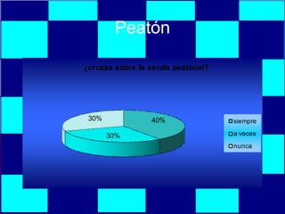 Peatón 
