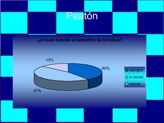 Peatón 