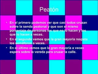 Peatón En el primero podemos ver que casi todos cruzan sobre la senda peatonal y que son el mismo porcentaje de personas los que no lo hacen y los que lo hacen a veces. En el segundo vemos que la gran mayoría respeta los semáforos a veces. En el último vemos que la gran mayoría a veces espera sobre la vereda para cruzar la calle. 