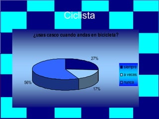 Ciclista 