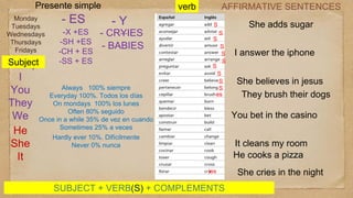 Answer Crys Curso inglés para todo vocabulario y gramatica | PDF