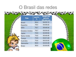 O Brasil das redes
O Brasil das redes
 