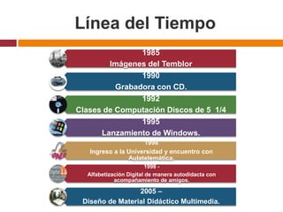 Línea del Tiempo