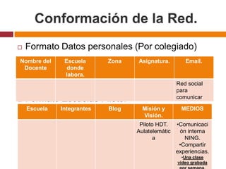 Conformación de la Red. Formato Datos personales (Por colegiado)Formato Escuelas Piloto: 