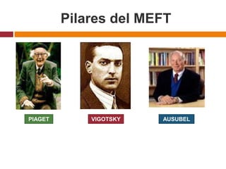 Pilares del MEFTPIAGETVIGOTSKYAUSUBEL