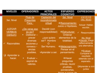 Elabora el plan de clase (por asignatura) de una sesión de aprehendizaje tomando únicamente para su facilitación recursos digitales.  Toma en consideración además de lo expuesto con anterioridad los siguientes puntos:Cruce curricular: Siempre que se cuente con un acervo de materiales es importante conocer como están organizados. HDT cuenta con recursos pedagógicos tales como planes de clase, ODA's y reactivos. Dichos recursos están alineados al plan de estudios de las asignaturas mencionadas, lo cual facilita conocer y seleccionarlos para incorporarlos a la dinámica de clase.