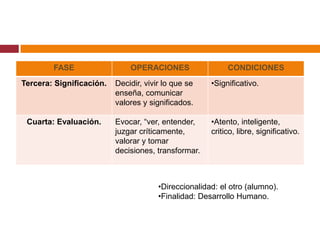Direccionalidad: el otro (alumno).