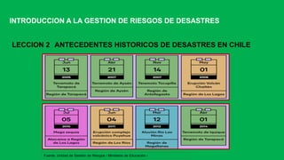 Introducción a la Gestión de Riesgos de Desastres en Chile: Conceptos y ...