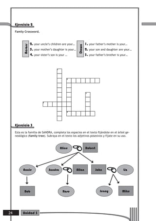 Ejercicio 2
Family Crossword.
Across
2. your uncle’s children are your…
Down
1. your father’s mother is your…
5. your mother’s daughter is your… 2. your son and daughter are your…
4. your sister’s son is your … 3. your father’s brother is your…
Ejercicio 3
Esta es la familia de SANDRA, completa los espacios en el texto ﬁjándote en el árbol ge-
nealógico (family tree). Subraya en el texto los adjetivos posesivos y fíjate en su uso.
1
3
2
4
5
Alice Robert
Annie
Bob Rose Jenny Mike
Sandra Allan LizJohn
24 Unidad 3
 