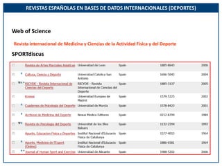 REVISTAS ESPAÑOLAS EN BASES DE DATOS INTERNACIONALES (DEPORTES)<br />Web of Science<br />Revista internacional de Medicina...