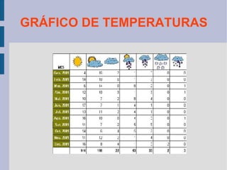 GRÁFICO DE TEMPERATURAS 