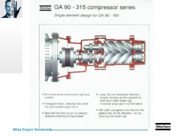 Atlas copco ga 18 инструкция