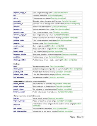 Página | 85 de 93 
replace_copy_if 
Copy range replacing value (function template) 
fill 
Fill range with value (function template) 
fill_n 
Fill sequence with value (function template) 
generate 
Generate values for range with function (function template) 
generate_n 
Generate values for sequence with function (function template) 
remove 
Remove value from range (function template) 
remove_if 
Remove elements from range (function template) 
remove_copy 
Copy range removing value (function template) 
remove_copy_if 
Copy range removing values (function template) 
unique 
Remove consecutive duplicates in range (function template) 
unique_copy 
Copy range removing duplicates (function template) 
reverse 
Reverse range (function template) 
reverse_copy 
Copy range reversed (function template) 
rotate 
Rotate elements in range (function template) 
rotate_copy 
Copy rotated range (function template) 
random_shuffle 
Rearrange elements in range randomly (function template) 
partition 
Partition range in two (function template) 
stable_partition 
Partition range in two - stable ordering (function template) Sorting: 
sort 
Sort elements in range (function template) 
stable_sort 
Sort elements preserving order of equivalents (function template) 
partial_sort 
Partially Sort elements in range (function template) 
partial_sort_copy 
Copy and partially sort range (function template) 
nth_element 
Sort element in range (function template) Binary search (operating on sorted ranges): 
lower_bound 
Return iterator to lower bound (function template) 
upper_bound 
Return iterator to upper bound (function template) 
equal_range 
Get subrange of equal elements (function template) 
binary_search 
Test if value exists in sorted array (function template) Merge (operating on sorted ranges): 
merge 
Merge sorted ranges (function template) 
inplace_merge 
Merge consecutive sorted ranges (function template) 
includes 
Test whether sorted range includes another sorted range (function template) 
set_union 
Union of two sorted ranges (function template) 
set_intersection 
Intersection of two sorted ranges (function template)  