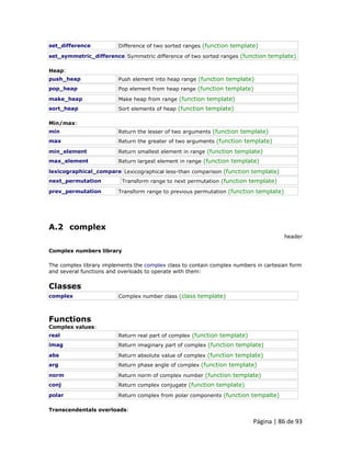 Página | 86 de 93 
set_difference 
Difference of two sorted ranges (function template) 
set_symmetric_difference 
Symmetric difference of two sorted ranges (function template) Heap: 
push_heap 
Push element into heap range (function template) 
pop_heap 
Pop element from heap range (function template) 
make_heap 
Make heap from range (function template) 
sort_heap 
Sort elements of heap (function template) Min/max: 
min 
Return the lesser of two arguments (function template) 
max 
Return the greater of two arguments (function template) 
min_element 
Return smallest element in range (function template) 
max_element 
Return largest element in range (function template) 
lexicographical_compare 
Lexicographical less-than comparison (function template) 
next_permutation 
Transform range to next permutation (function template) 
prev_permutation 
Transform range to previous permutation (function template) 
A.2 complex header Complex numbers library The complex library implements the complex class to contain complex numbers in cartesian form and several functions and overloads to operate with them: 
Classes 
complex 
Complex number class (class template) 
Functions Complex values: 
real 
Return real part of complex (function template) 
imag 
Return imaginary part of complex (function template) 
abs 
Return absolute value of complex (function template) 
arg 
Return phase angle of complex (function template) 
norm 
Return norm of complex number (function template) 
conj 
Return complex conjugate (function template) 
polar 
Return complex from polar components (function tempalte) Transcendentals overloads:  