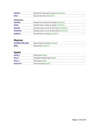 Página | 93 de 93 
mktime 
Convert tm structure to time_t (function) 
time 
Get current time (function) Conversion: 
asctime 
Convert tm structure to string (function) 
ctime 
Convert time_t value to string (function) 
gmtime 
Convert time_t to tm as UTC time (function) 
localtime 
Convert time_t to tm as local time (function) 
strftime 
Format time to string (function) 
Macros 
CLOCKS_PER_SEC 
Clock ticks per second (macro) 
NULL 
Null pointer (macro) 
types 
clock_t 
Clock type (type) 
size_t 
Unsigned integral type (type) 
time_t 
Time type (type) 
struct tm 
Time structure (type) 