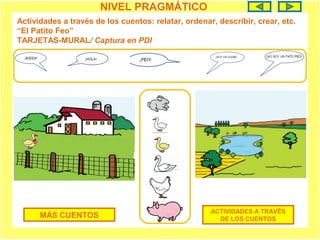 NIVEL SEMÁNTICONIVEL PRAGMÁTICO
Actividades a través de los cuentos: relatar, ordenar, describir, crear, etc.
“El Patito Feo”
TARJETAS-MURAL/ Captura en PDI
MÁS CUENTOS
ACTIVIDADES A TRAVÉS
DE LOS CUENTOS
 