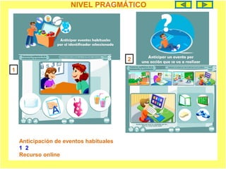 NIVEL SEMÁNTICO
Anticipación de eventos habituales
1 2
Recurso online
NIVEL PRAGMÁTICO
1
2
 