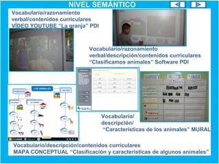 NIVEL SEMÁNTICO
Vocabulario/razonamiento
verbal/descripción/contenidos curriculares
“Clasificamos animales” Software PDI
Vocabulario/razonamiento
verbal/contenidos curriculares
VÍDEO YOUTUBE “La granja” PDI
Vocabulario/
descripción/
“Características de los animales” MURAL
Vocabulario/descripción/contenidos curriculares
MAPA CONCEPTUAL “Clasificación y características de algunos animales”
 
