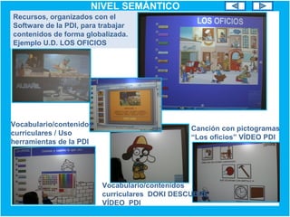 NIVEL SEMÁNTICO
Recursos, organizados con el
Software de la PDI, para trabajar
contenidos de forma globalizada.
Ejemplo U.D. LOS OFICIOS
Canción con pictogramas
“Los oficios” VÍDEO PDI
Vocabulario/contenidos
curriculares DOKI DESCUBRE
VÍDEO PDI
Vocabulario/contenidos
curriculares / Uso
herramientas de la PDI
 