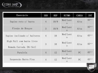 Exercício SER REP RITMO CARGA INT
Supino reto c/ barra 4 10/8
Mod/Lent
o
Alta
45’’
Flexão de Braços 3 10/8
Mod/Lent
o
Alta
45’’
Supino inclinado c/ halteres 4 10
Mod/Lent
o
Alta 45’’
High Pull com barra livre
+
Remada Curvada (Bi-Set)
3 10
Mod/Lent
o
Alta 45’’
Paralela 4 12
Mod/Lent
o
PC 45’’
Suspensão Barra Fixa 4 12
Mod/Lent
o
PC 45’’
 