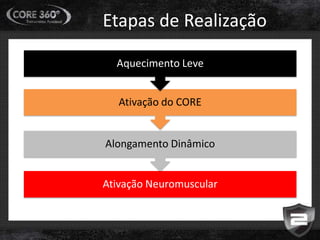 Etapas de Realização
Ativação Neuromuscular
Alongamento Dinâmico
Ativação do CORE
Aquecimento Leve
 
