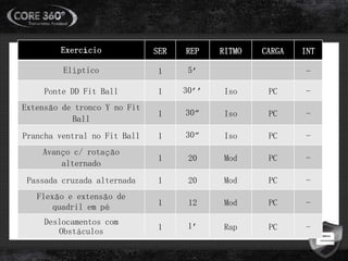 Exercício SER REP RITMO CARGA INT
Elíptico 1 5’ -
Ponte DD Fit Ball 1 30’’ Iso PC -
Extensão de tronco Y no Fit
Ball
1 30” Iso PC -
Prancha ventral no Fit Ball 1 30” Iso PC -
Avanço c/ rotação
alternado
1 20 Mod PC -
Passada cruzada alternada 1 20 Mod PC -
Flexão e extensão de
quadril em pé 1 12 Mod PC -
Deslocamentos com
Obstáculos 1 1’ Rap PC -
 
