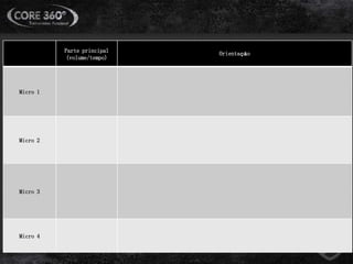 Parte principal
(volume/tempo)
Orientação
Micro 1
Micro 2
Micro 3
Micro 4
 