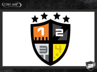 Curso 2013   treinamento funcional 2 - core