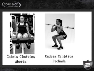 Cadeia Cinética
Aberta
Cadeia Cinética
Fechada
 