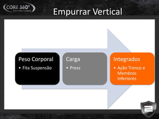 Empurrar Vertical
Peso Corporal
• Fita Suspensão
Carga
• Press
Integrados
• Ação Tronco e
Membros
Inferiores
 