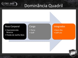 Dominância Quadril
Peso Corporal
• Hiperextensão
Reversa
• Flexão de Joelho Bola
Carga
• Terra
• Stiff
Integrados
• Bom-Dia
• Stiff Uni
 