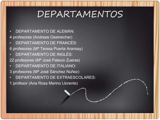 DEPARTAMENTOS
• DEPARTAMENTO DE ALEMÁN:
4 profesores (Andreas Oestreicher)
• DEPARTAMENTO DE FRANCÉS:
6 profesores (Mª Teresa Puerta Aransay)
• DEPARTAMENTO DE INGLÉS:
22 profesores (Mª José Palacio Zueras)
• DEPARTAMENTO DE ITALIANO:
3 profesores (Mª José Sánchez Núñez)
• DEPARTAMENTO DE EXTRAESCOLARES:
1 profesor (Ana Rosa Merino Llorente)
 