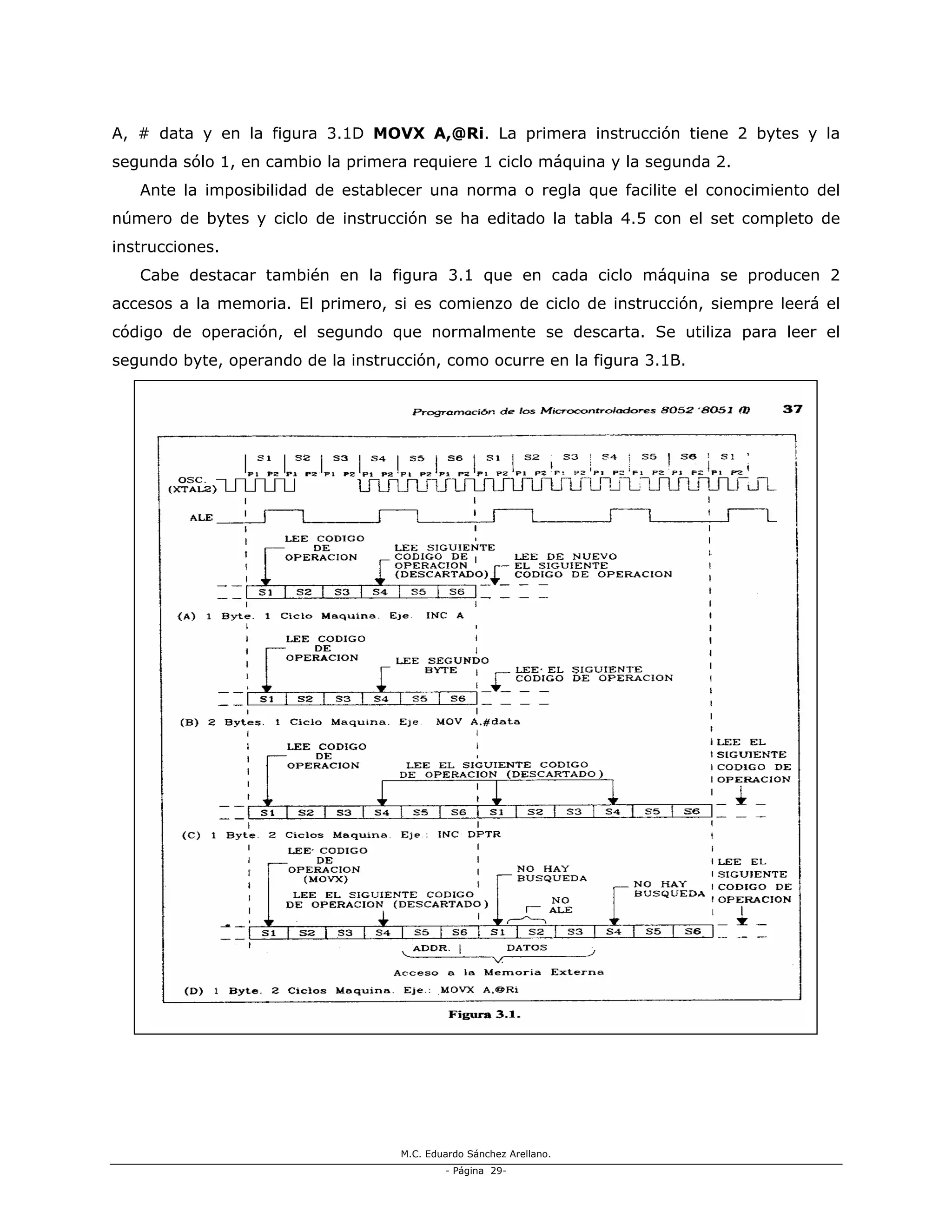 M.C. Eduardo Sánchez Arellano.
- Página 29-
A, # data y en la figura 3.1D MOVX A,@Ri. La primera instrucción tiene 2 bytes y la
segunda sólo 1, en cambio la primera requiere 1 ciclo máquina y la segunda 2.
Ante la imposibilidad de establecer una norma o regla que facilite el conocimiento del
número de bytes y ciclo de instrucción se ha editado la tabla 4.5 con el set completo de
instrucciones.
Cabe destacar también en la figura 3.1 que en cada ciclo máquina se producen 2
accesos a la memoria. El primero, si es comienzo de ciclo de instrucción, siempre leerá el
código de operación, el segundo que normalmente se descarta. Se utiliza para leer el
segundo byte, operando de la instrucción, como ocurre en la figura 3.1B.
 