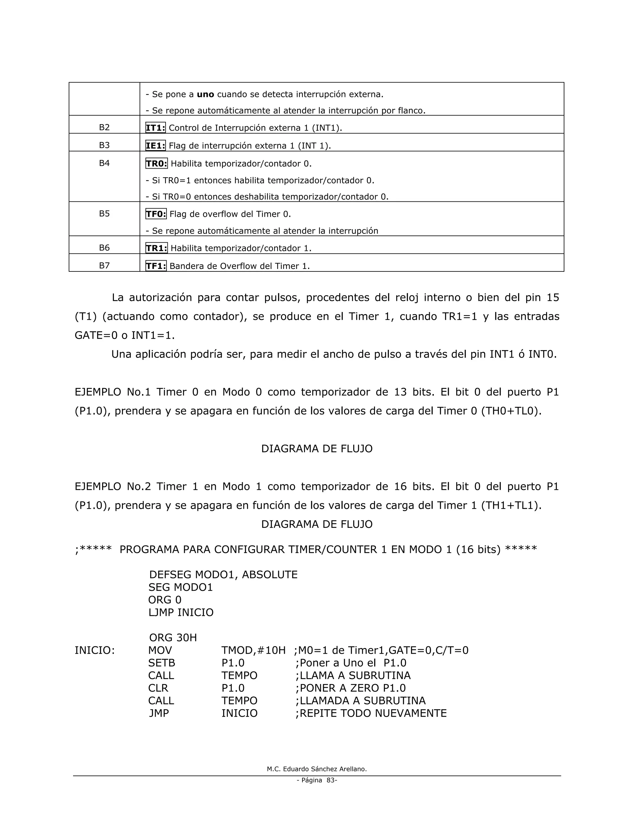 M.C. Eduardo Sánchez Arellano.
- Página 83-
- Se pone a uno cuando se detecta interrupción externa.
- Se repone automáticamente al atender la interrupción por flanco.
B2 IT1: Control de Interrupción externa 1 (INT1).
B3 IE1: Flag de interrupción externa 1 (INT 1).
B4 TR0: Habilita temporizador/contador 0.
- Si TR0=1 entonces habilita temporizador/contador 0.
- Si TR0=0 entonces deshabilita temporizador/contador 0.
B5 TF0: Flag de overflow del Timer 0.
- Se repone automáticamente al atender la interrupción
B6 TR1: Habilita temporizador/contador 1.
B7 TF1: Bandera de Overflow del Timer 1.
La autorización para contar pulsos, procedentes del reloj interno o bien del pin 15
(T1) (actuando como contador), se produce en el Timer 1, cuando TR1=1 y las entradas
GATE=0 o INT1=1.
Una aplicación podría ser, para medir el ancho de pulso a través del pin INT1 ó INT0.
EJEMPLO No.1 Timer 0 en Modo 0 como temporizador de 13 bits. El bit 0 del puerto P1
(P1.0), prendera y se apagara en función de los valores de carga del Timer 0 (TH0+TL0).
DIAGRAMA DE FLUJO
EJEMPLO No.2 Timer 1 en Modo 1 como temporizador de 16 bits. El bit 0 del puerto P1
(P1.0), prendera y se apagara en función de los valores de carga del Timer 1 (TH1+TL1).
DIAGRAMA DE FLUJO
;***** PROGRAMA PARA CONFIGURAR TIMER/COUNTER 1 EN MODO 1 (16 bits) *****
DEFSEG MODO1, ABSOLUTE
SEG MODO1
ORG 0
LJMP INICIO
ORG 30H
INICIO: MOV TMOD,#10H ;M0=1 de Timer1,GATE=0,C/T=0
SETB P1.0 ;Poner a Uno el P1.0
CALL TEMPO ;LLAMA A SUBRUTINA
CLR P1.0 ;PONER A ZERO P1.0
CALL TEMPO ;LLAMADA A SUBRUTINA
JMP INICIO ;REPITE TODO NUEVAMENTE
 