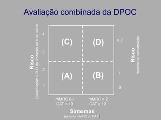 (C)

(D)

>2

(B)

1

3

2

(A)
1

0
mMRC 0-1
CAT < 10

mMRC > 2
CAT > 10

Sintomas
(escores mMRC ou CAT))

História de exacerbação

4

Risco

Classificação GOLD da limitação ao fluxo aereo

Risco

Avaliação combinada da DPOC

 