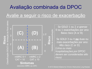 Avaliação combinada da DPOC

3

(C)

(D)

2

(A)

(B)

>2

1
0

1
mMRC 0-1
CAT < 10

mMRC > 2
CAT > 10

História de exacerbação

4

Risco

Classificação GOLD da limitação ao fluxo aéreo

Risco

Avalie a seguir o risco de exacerbação
Se GOLD 1 ou 2 e apenas
0 ou 1 exacerbações por ano:
Baixo risco (A or B)
Se GOLD 3 ou 4 ou duas ou
mais exacerbações por ano:
Alto risco (C or D)
(Uma ou mais
hospitalizações por DPOC
devem ser consideradas alto
risco)

Sintomas
(escores mMRC ou CAT)

© 2013 Global Initiative for Chronic Obstructive Lung Disease

 