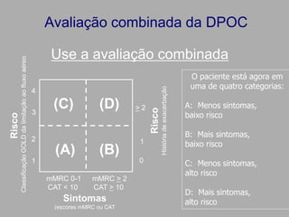 4
3

(C)

(D)

2

(A)

(B)

>2

1
0

1
mMRC 0-1
CAT < 10

mMRC > 2
CAT > 10

Sintomas
(escores mMRC ou CAT

História de exacerbação

Use a avaliação combinada

Risco

Classificação GOLD da limitação ao fluxo aéreo

Risco

Avaliação combinada da DPOC

O paciente está agora em
uma de quatro categorias:
A: Menos sintomas,
baixo risco
B: Mais sintomas,
baixo risco

C: Menos sintomas,
alto risco
D: Mais sintomas,
alto risco

 