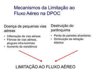 Mecanismos da Limitação ao
Fluxo Aéreo na DPOC
Doença de pequenas vias
aéreas

Destruição do
parênquima

• Inflamação de vias aéreas
• Fibrose de vias aéreas,
plugues intra-luminais
• Aumento da resistência

• Perda de paredes alveolares
• Diminuição da retração
elástica

LIMITAÇÃO AO FLUXO AÉREO
© 2013 Global Initiative for Chronic Obstructive Lung Disease

 
