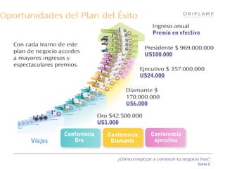 ¿Cómo empezar a construir tu negocio hoy?
Curso 2
Oportunidades del Plan del Éxito
Ingreso anual
Premio en efectivo
Oro $42.500.000
US1.000
Diamante $
170.000.000
US6.000
Ejecutivo $ 357.000.000
US24.000
Presidente $ 969.000.000
US100.000
Viajes
Conferencia
Oro
Conferencia
Diamante
Conferencia
ejecutiva
Con cada tramo de este
plan de negocio accedes
a mayores ingresos y
espectaculares premios.
 