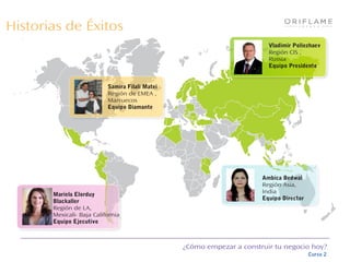 ¿Cómo empezar a construir tu negocio hoy?
Curso 2
Historias de Éxitos
Vladimir Poliezhaev
Región CIS ,
Russia
Equipo Presidente
Ambica Bedwal
Región Asia,
India
Equipo Director
Mariela Elorduy
Blackaller
Región de LA,
Mexicali- Baja California
Equipo Ejecutivo
Samira Filali Matei
Región de EMEA ,
Marruecos
Equipo Diamante
 