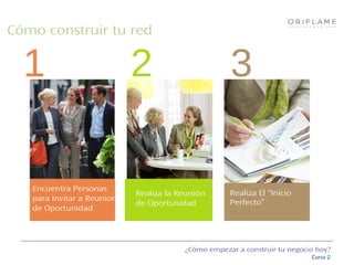 ¿Cómo empezar a construir tu negocio hoy?
Curso 2
Encuentra Personas
para Invitar a Reuniones
de Oportunidad
Realiza la Reunión
de Oportunidad
Realiza El “Inicio
Perfecto”
Cómo construir tu red
1 2 3
 