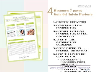 ¿Cómo empezar a construir tu negocio hoy?
Curso 2
4
1. Firmar Convenio
2. Descubre los
productos
3. Encuentra los
productos en el
Catálogo
4. Anota los
productos
elegidos
5. Comprueba el
ahorro obtenido
6. Haz tu Lista de
Contactos
– Selecciona 5
personas para
mostrar el
Catálogo
– Selecciona otras
Resumen 7 pasos
Guía del Inicio Perfecto
 