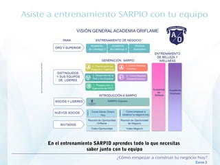 ¿Cómo empezar a construir tu negocio hoy?
Curso 2
En el entrenamiento SARPIO aprendes todo lo que necesitas
saber junto con tu equipo
Asiste a entrenamiento SARPIO con tu equipo
 